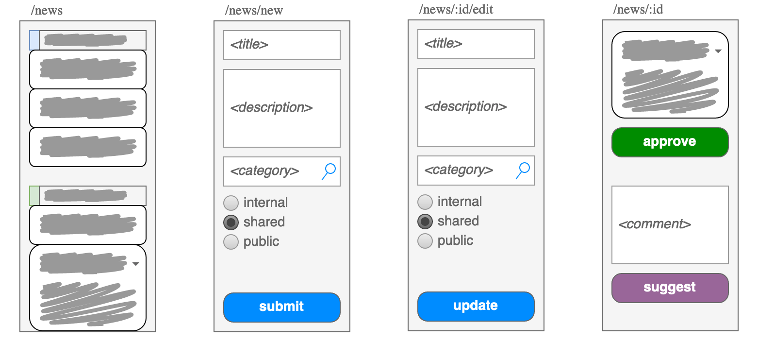 mock-up illustrating a news stream with categories and CRUD functionality