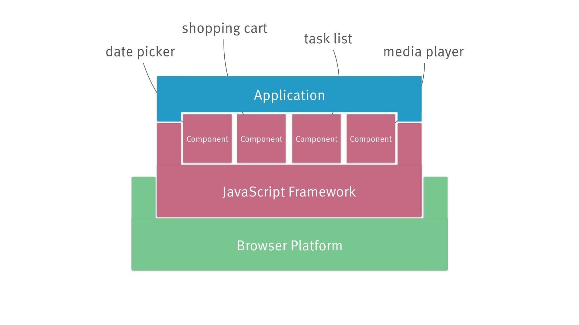 architecture diagram