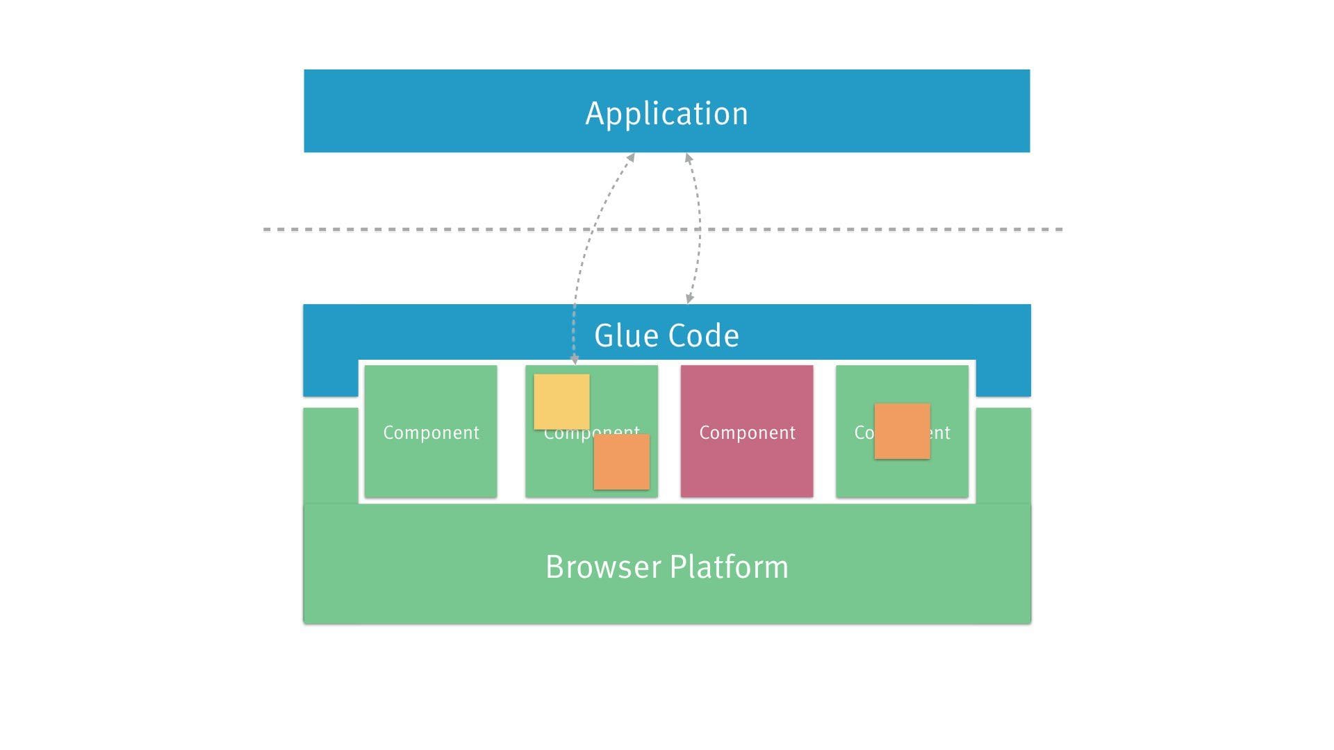 architecture diagram: server interaction