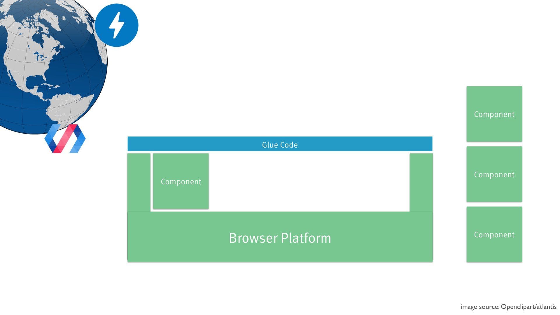 reusable components