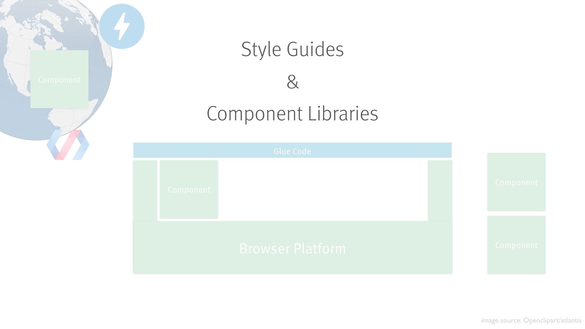 Style Guides & Component Libraries